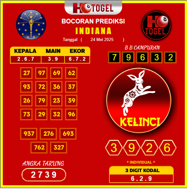 prediksi-INDIANA-24-mei-2025