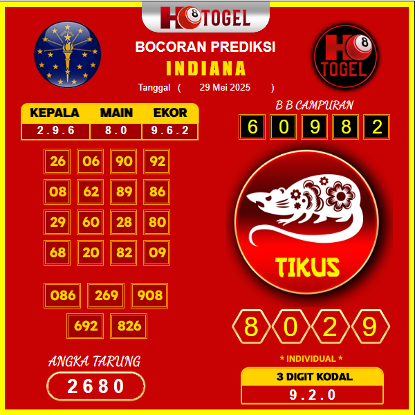prediksi-indiana-29-mei-2025