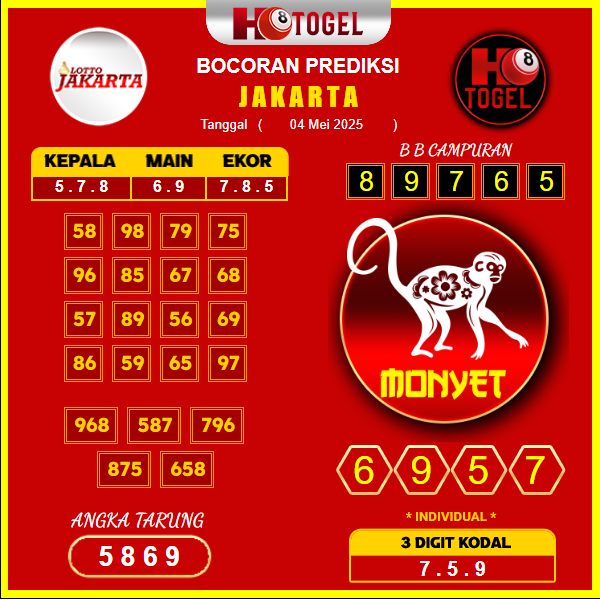 prediksi-jakarta-04-mei-2025