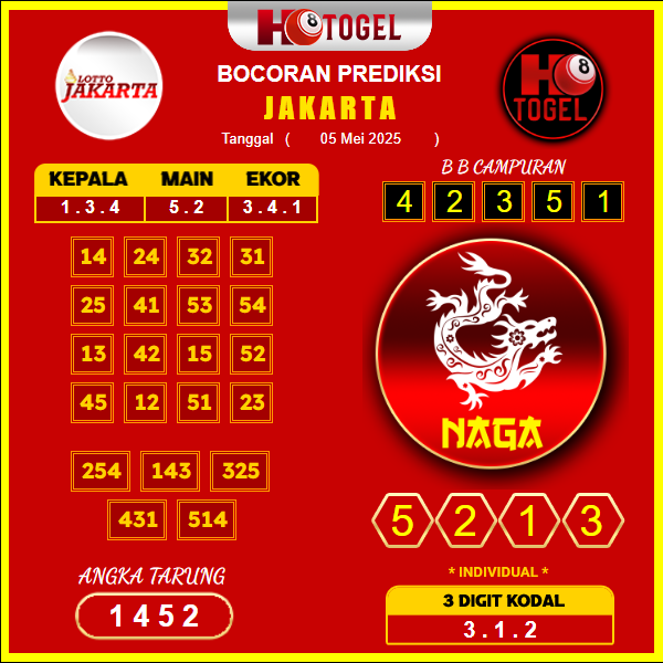 prediksi-jakarta-05-mei-2025