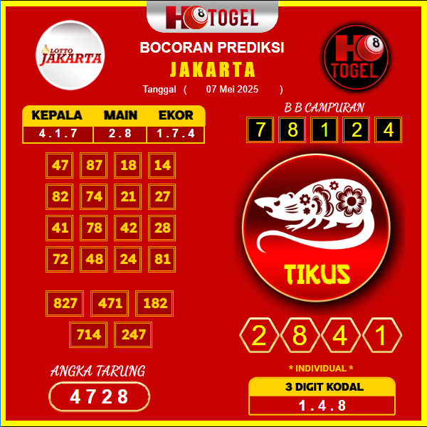 prediksi-jakarta-07-mei-2025
