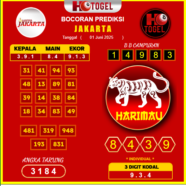 prediksi-jakarta-1-juni-2025