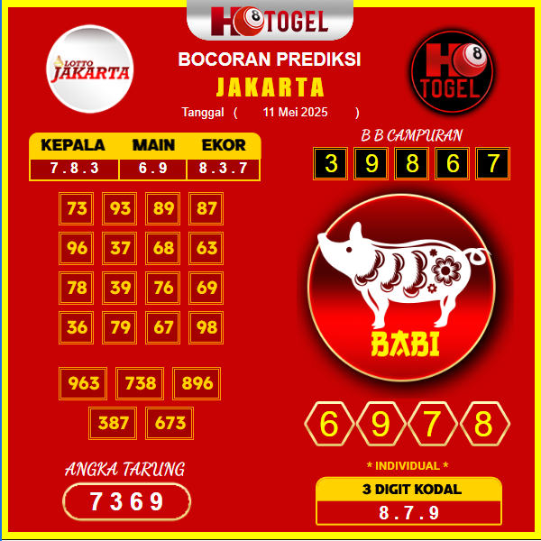 prediksi-jakarta-11-mei-2025