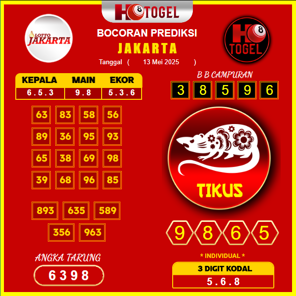prediksi-jakarta-12-mei-2025