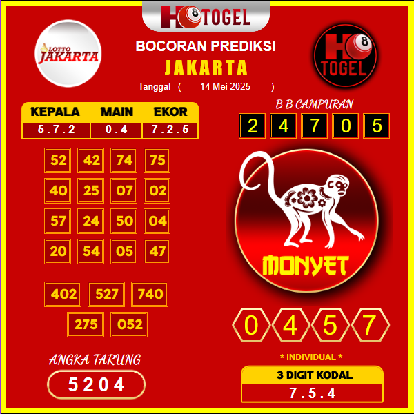 prediksi-JAKARTA-14-mei-2025