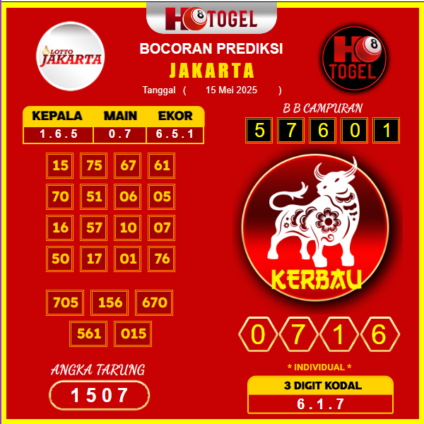 prediksi-JAKARTA-15-mei-2025