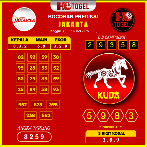 prediksi-JAKARTA-16-mei-2025
