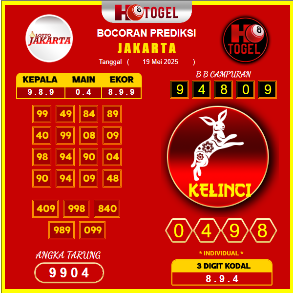 prediksi-JAKARTA-19-mei-2025
