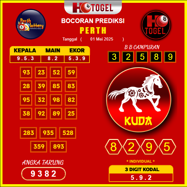 prediksi-perth-01-mei-2025
