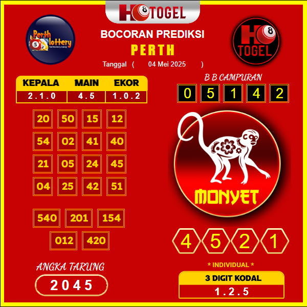 prediksi-perth-04-mei-2025