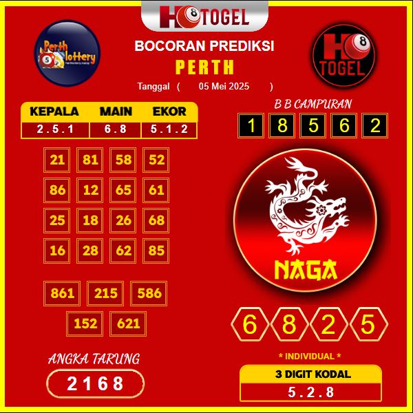 prediksi-perth-05-mei-2025