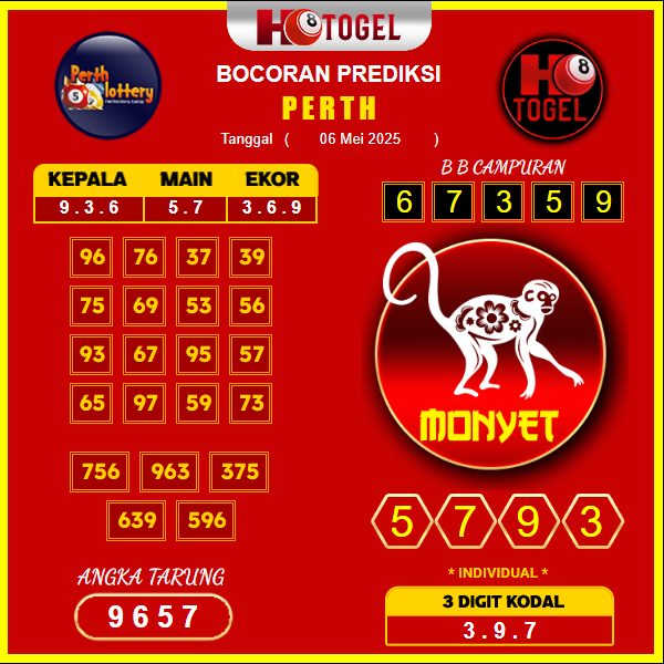 prediksi-perth-06-mei-2025