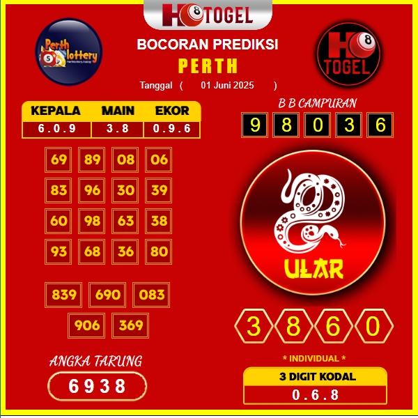 prediksi-perth-1-juni-2025
