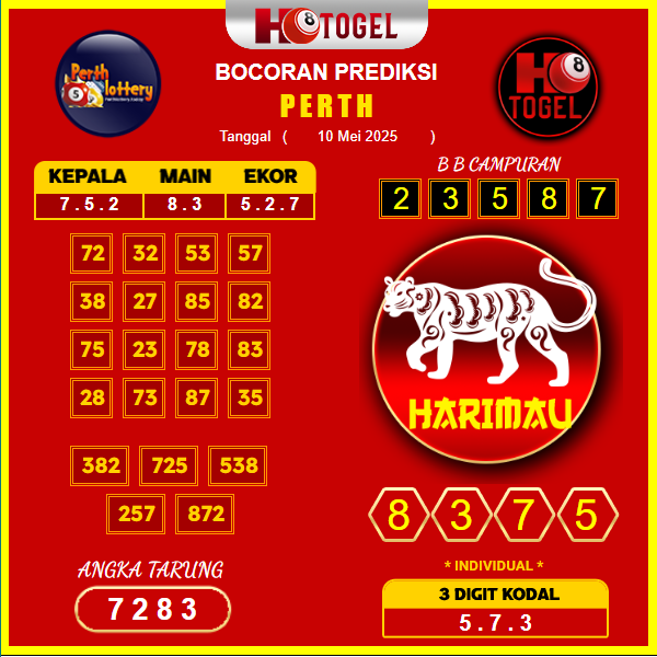 prediksi-perth-10-mei-2025