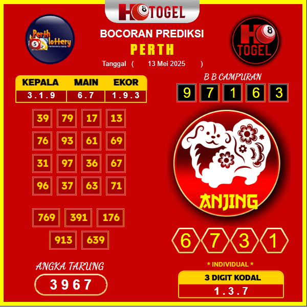 prediksi-perth-12-mei-2025