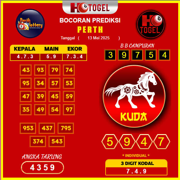 prediksi-PERTH-13-mei-2025