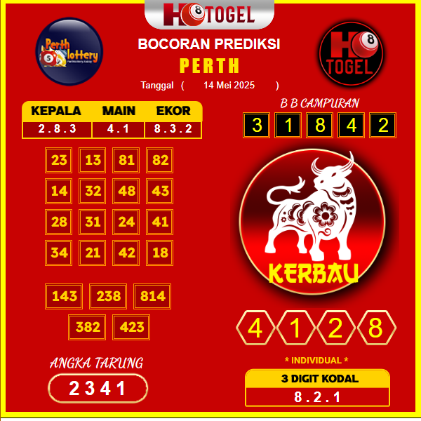 prediksi-perth-14-mei-2025