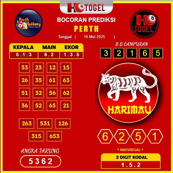prediksi-PERTH-15-mei-2025