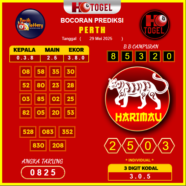 prediksi-perth-29-mei-2025