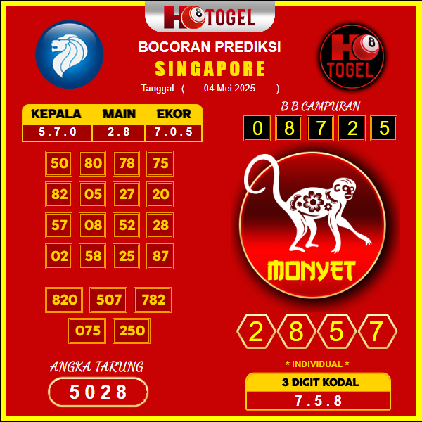 prediksi-singapore-04-mei-2025