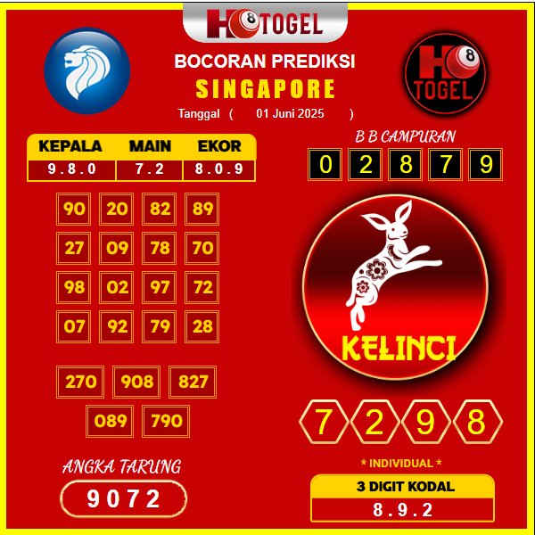prediksi-singapore-1-juni-2025