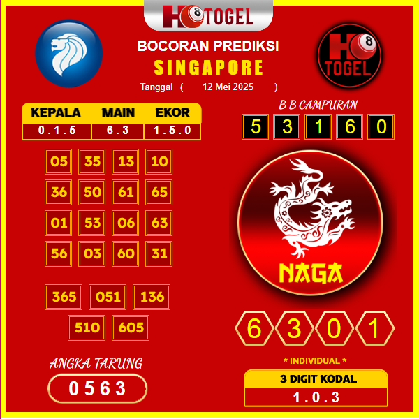 prediksi-singapore-12-mei-2025