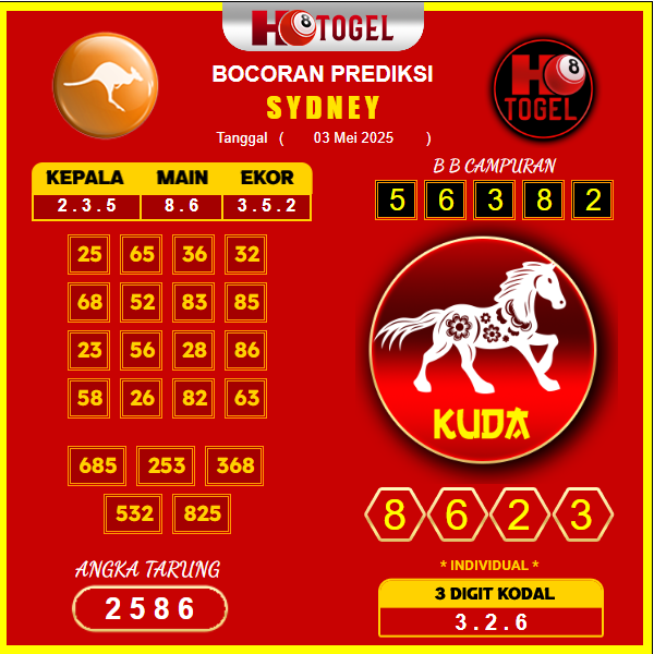 prediksi-sydney-03-mei-2025