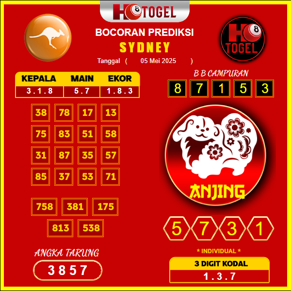 prediksi-sydney-05-mei-2025