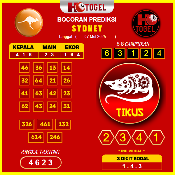 prediksi-sydney-07-mei-2025
