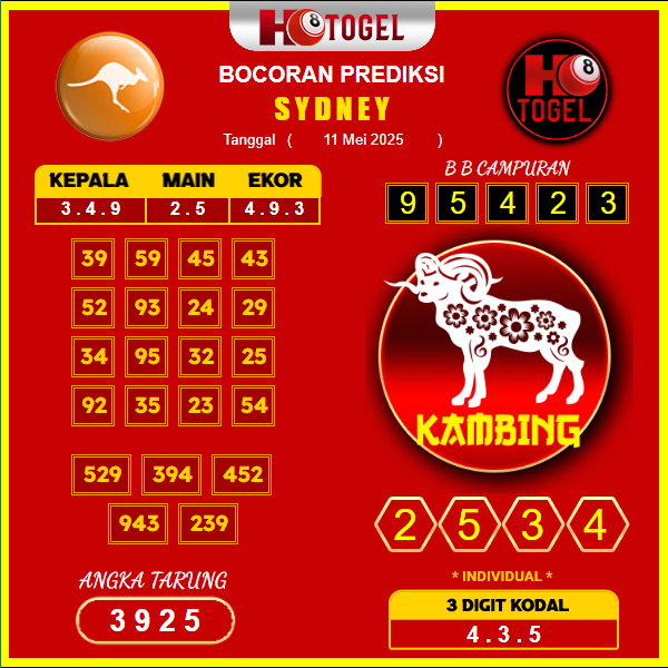 prediksi-sydney-11-mei-2025