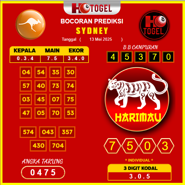 prediksi-SYDNEY-13-mei-2025
