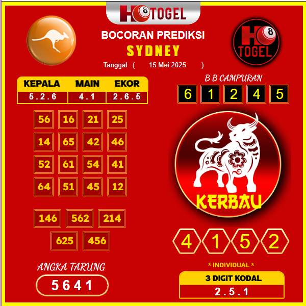 prediksi-sydney-15-mei-2025 