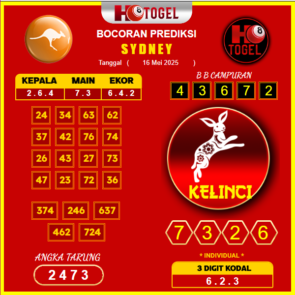 prediksi-SYDNEY-15-mei-2025 