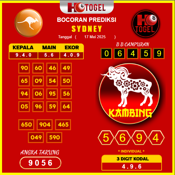 prediksi-sydney-17-mei-2025
