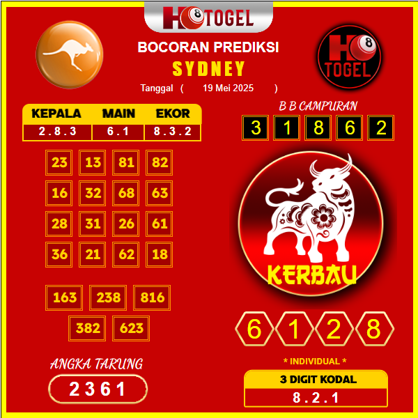 prediksi-sydney-19-mei-2025
