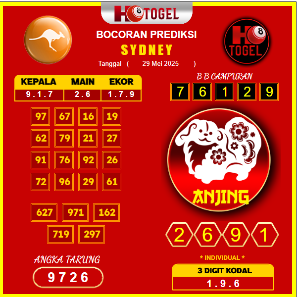 prediksi-sydney-29-mei-2025