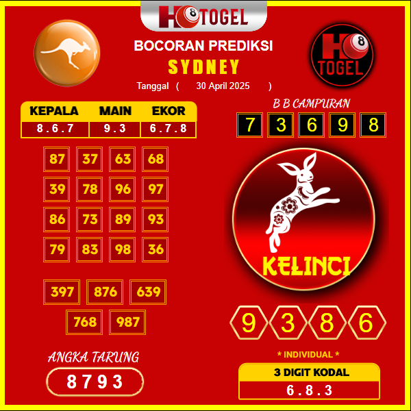 prediksi-sydney-30-april-2025