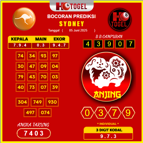 prediksi-SYDNEY-5-juni-2025