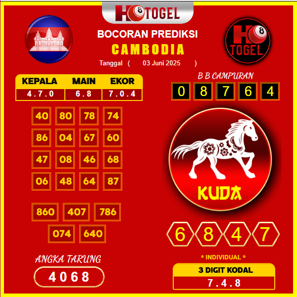 prediksi-cambodia-3-juni-2025