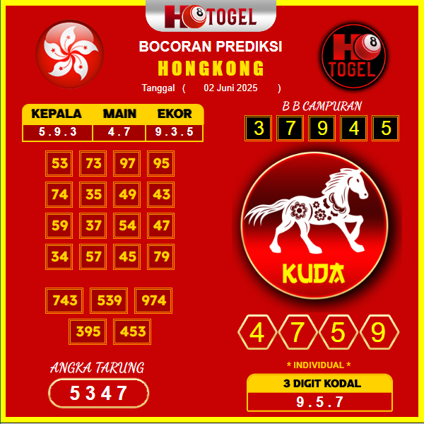 prediksi-hongkong-2-juni-2025