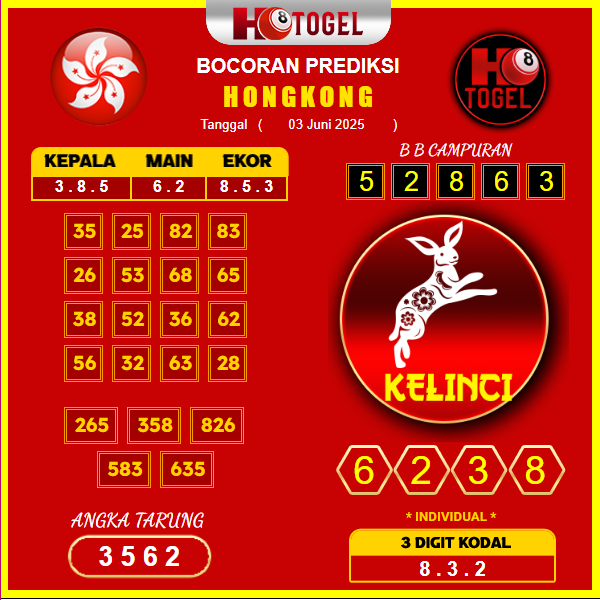 prediksi-hongkong-3-juni-2025