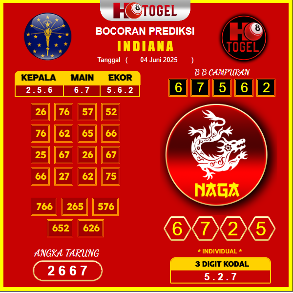 prediksi-indiana-4-juni-2025