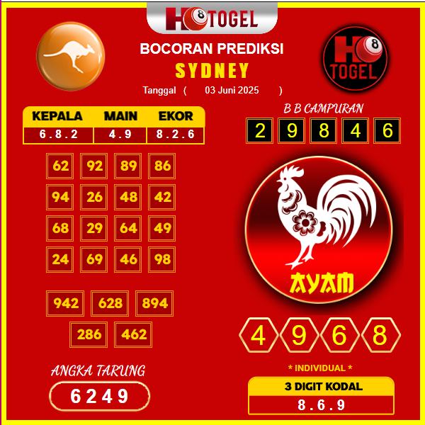 prediksi-sydney-3-juni-2025